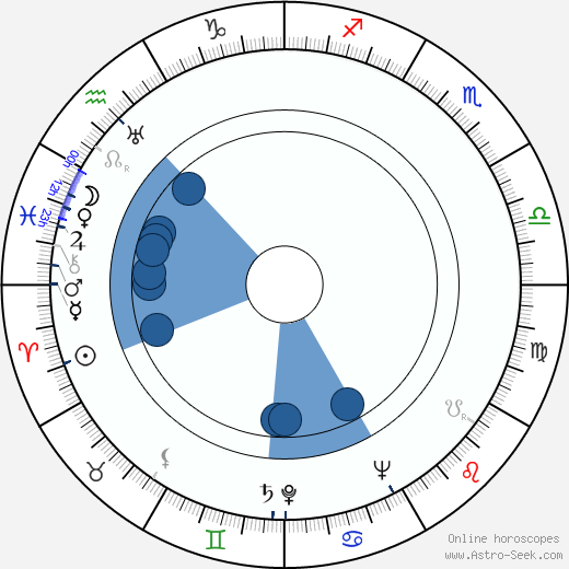 Celia Travers horoscope, astrology, sign, zodiac, date of birth, instagram
