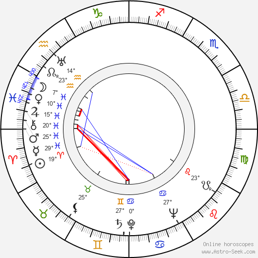 Celia Travers birth chart, biography, wikipedia 2023, 2024