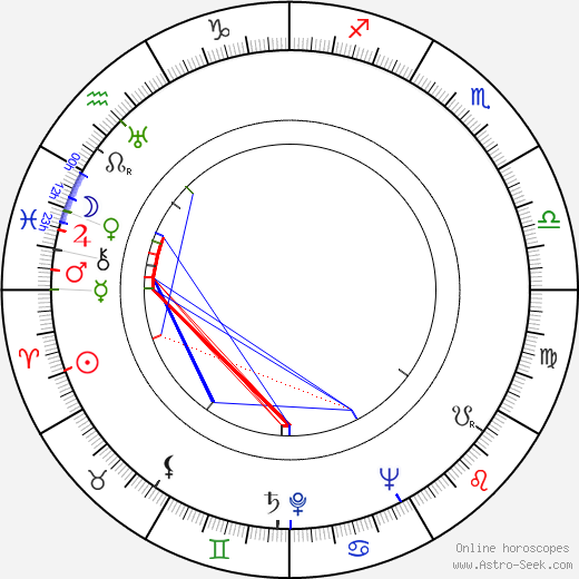 Celia Travers birth chart, Celia Travers astro natal horoscope, astrology