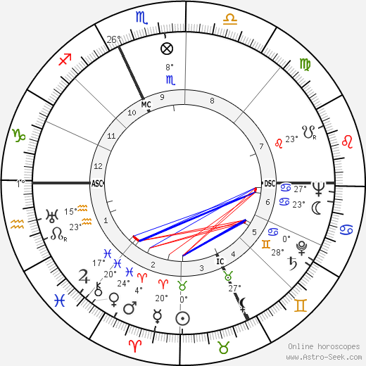 Dino Viola birth chart, biography, wikipedia 2024, 2025