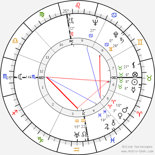 Donald Mills birth chart, biography, wikipedia 2024, 2025