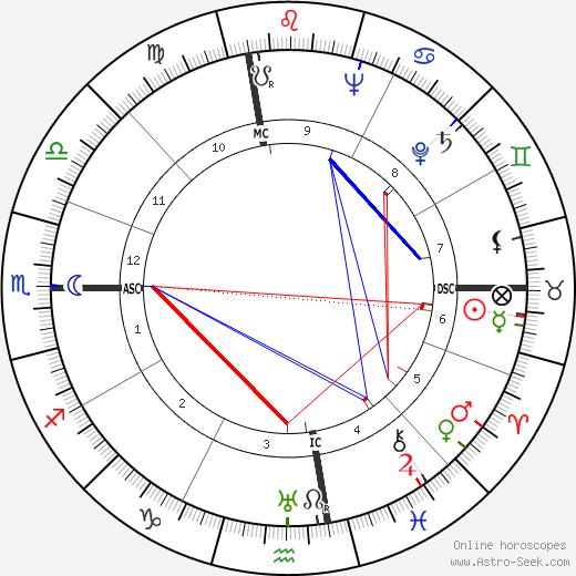 Donald Mills birth chart, Donald Mills astro natal horoscope, astrology