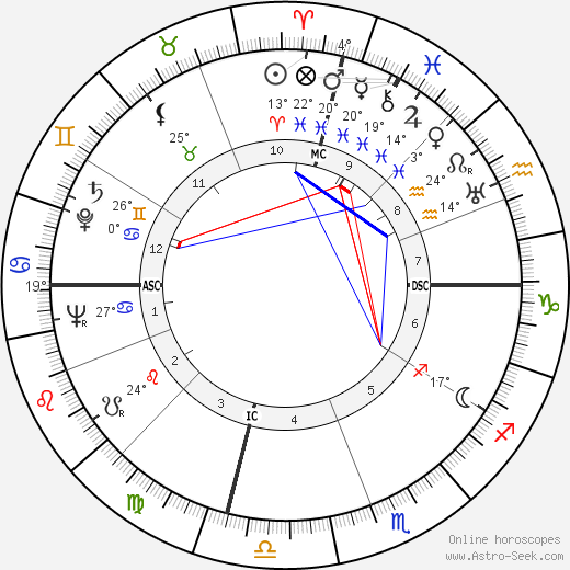 Dorothy Fay birth chart, biography, wikipedia 2024, 2025