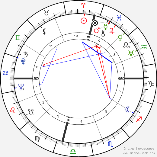 Dorothy Fay birth chart, Dorothy Fay astro natal horoscope, astrology