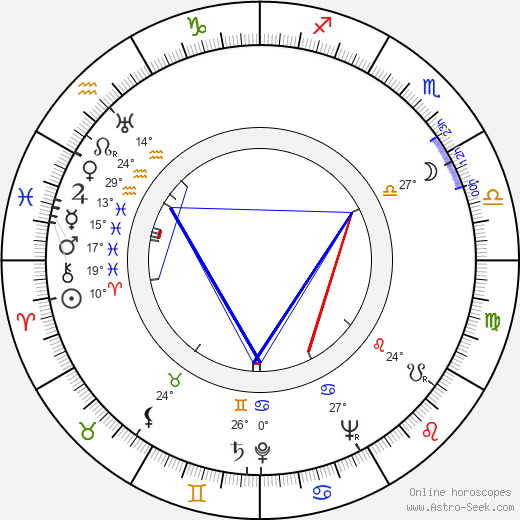 Erik Westerberg birth chart, biography, wikipedia 2022, 2023