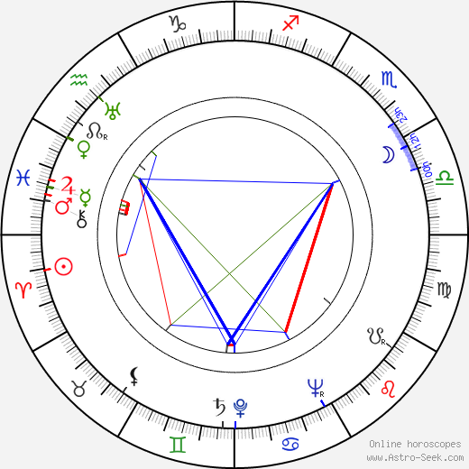 Erik Westerberg birth chart, Erik Westerberg astro natal horoscope, astrology