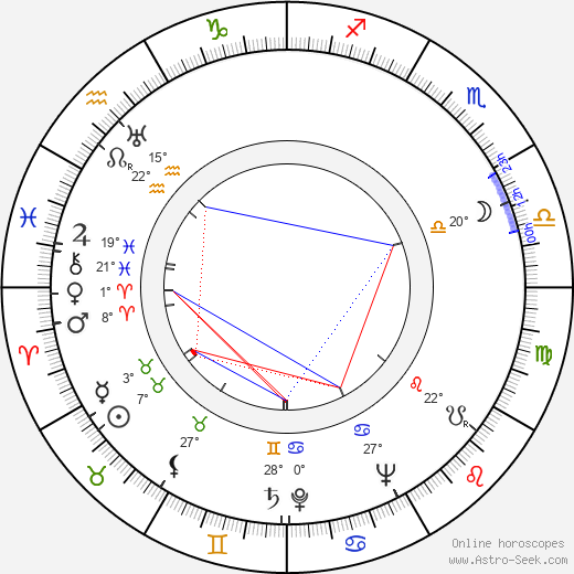 Erna Ženíšková birth chart, biography, wikipedia 2024, 2025