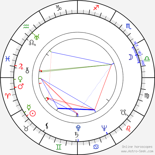Erna Ženíšková birth chart, Erna Ženíšková astro natal horoscope, astrology