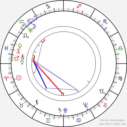 Eugenia Gorkusha birth chart, Eugenia Gorkusha astro natal horoscope, astrology