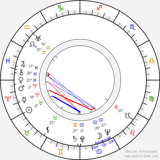 Garrett Hardin birth chart, biography, wikipedia 2023, 2024