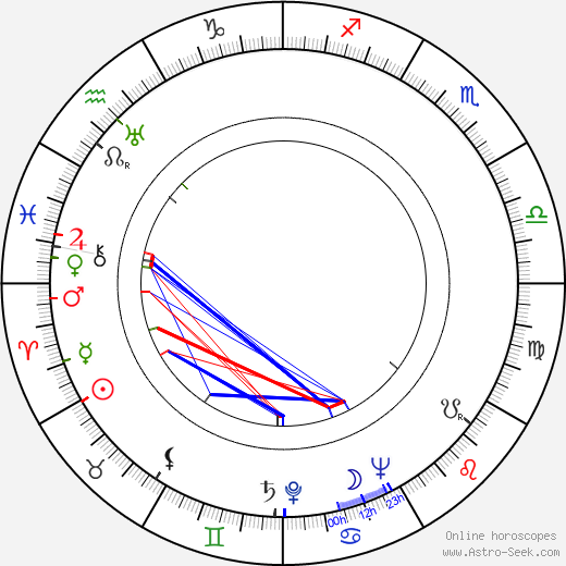 Garrett Hardin birth chart, Garrett Hardin astro natal horoscope, astrology