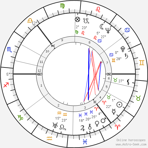 George Henderson birth chart, biography, wikipedia 2024, 2025