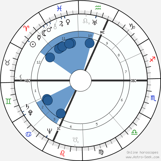 Isadore Perlman wikipedia, horoscope, astrology, instagram