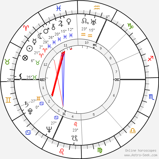 Isadore Perlman birth chart, biography, wikipedia 2023, 2024