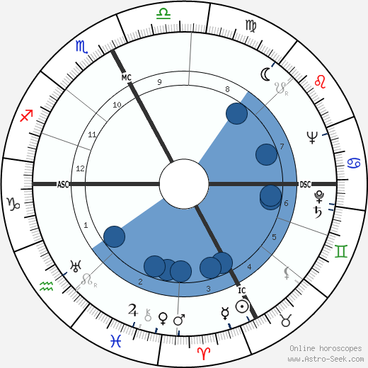 Italo Tajo wikipedia, horoscope, astrology, instagram