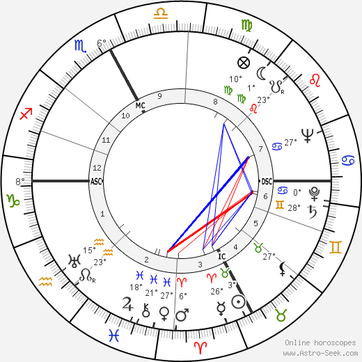 Italo Tajo birth chart, biography, wikipedia 2024, 2025