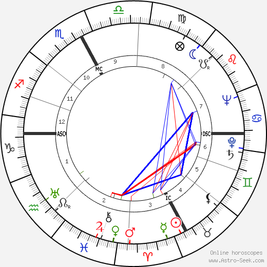 Italo Tajo birth chart, Italo Tajo astro natal horoscope, astrology