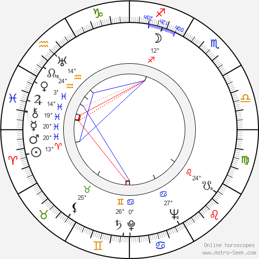 Jan Drda birth chart, biography, wikipedia 2024, 2025