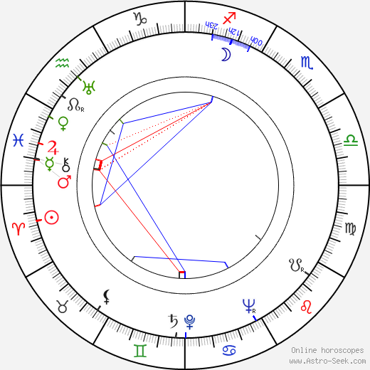 Jan Drda birth chart, Jan Drda astro natal horoscope, astrology