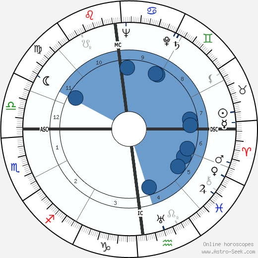 Jean Chevrier horoscope, astrology, sign, zodiac, date of birth, instagram