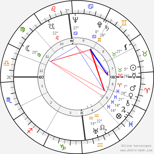 Jean Chevrier birth chart, biography, wikipedia 2024, 2025