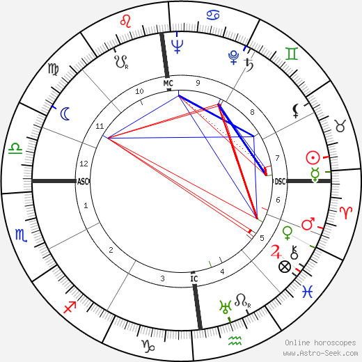 Jean Chevrier birth chart, Jean Chevrier astro natal horoscope, astrology