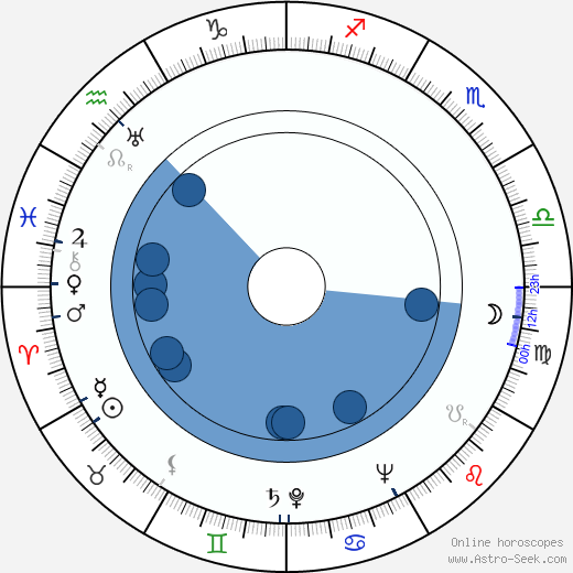 Jean Laviron wikipedia, biography, birth chart, instagram Jean Laviron wikipedia, horoscope, astrology, instagram