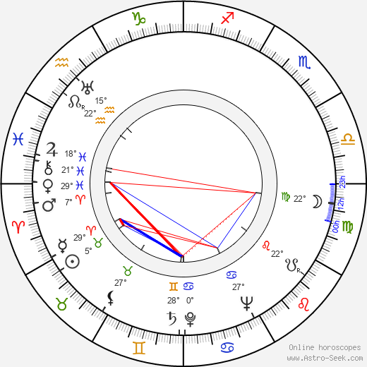 Jean Laviron birth chart, biography, wikipedia 2023, 2024