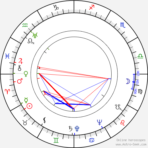 Jean Laviron birth chart, Jean Laviron astro natal horoscope, astrology