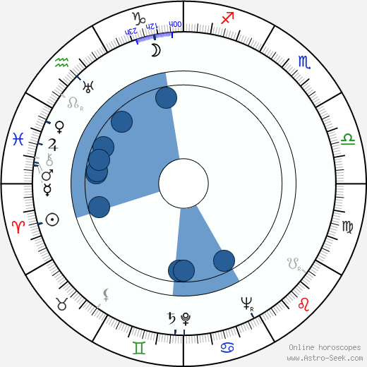 Jean Lehérissey horoscope, astrology, sign, zodiac, date of birth, instagram