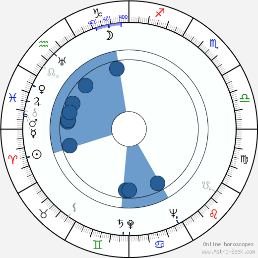 Jean Lehérissey wikipedia, horoscope, astrology, instagram