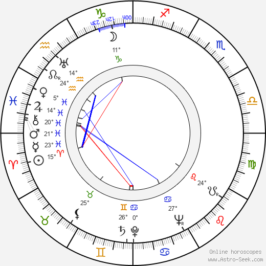 Jean Lehérissey birth chart, biography, wikipedia 2023, 2024