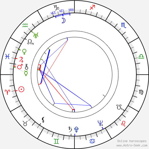 Jean Lehérissey birth chart, Jean Lehérissey astro natal horoscope, astrology