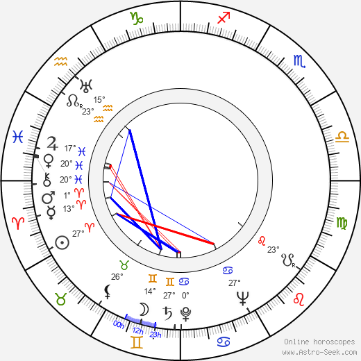 Joy Davidman birth chart, biography, wikipedia 2023, 2024