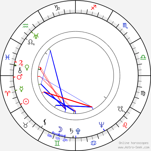 Joy Davidman birth chart, Joy Davidman astro natal horoscope, astrology
