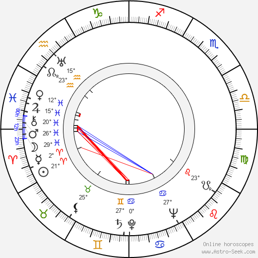 Kurt Früh birth chart, biography, wikipedia 2023, 2024