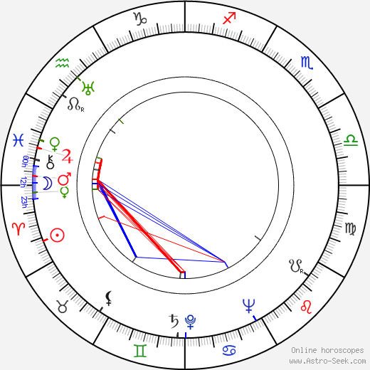 Kurt Früh birth chart, Kurt Früh astro natal horoscope, astrology