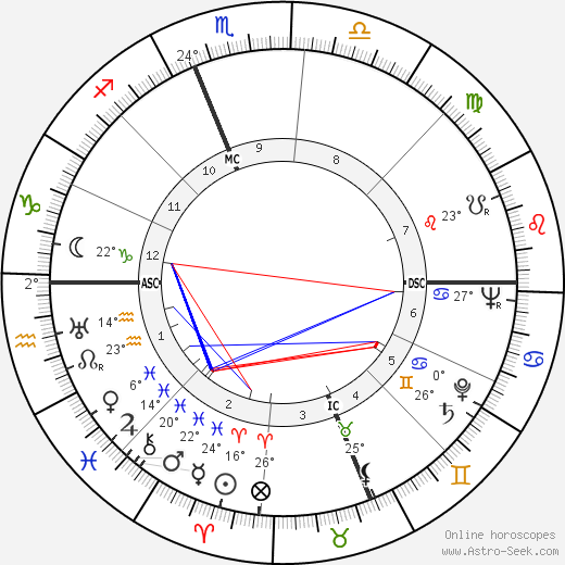 Lady Day birth chart, biography, wikipedia 2024, 2025