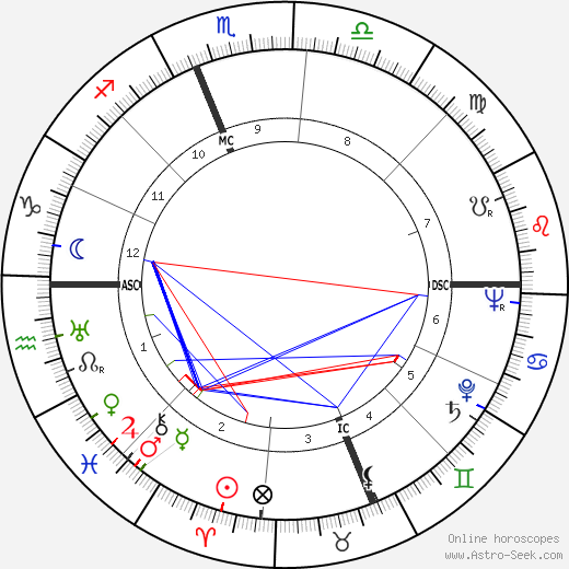 Billie Holiday Birth Chart