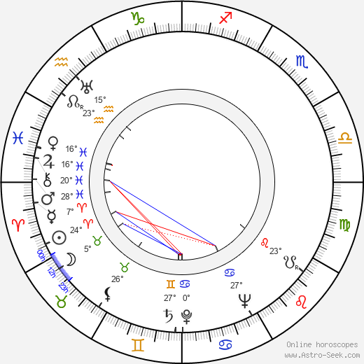 Lída Matoušková birth chart, biography, wikipedia 2024, 2025