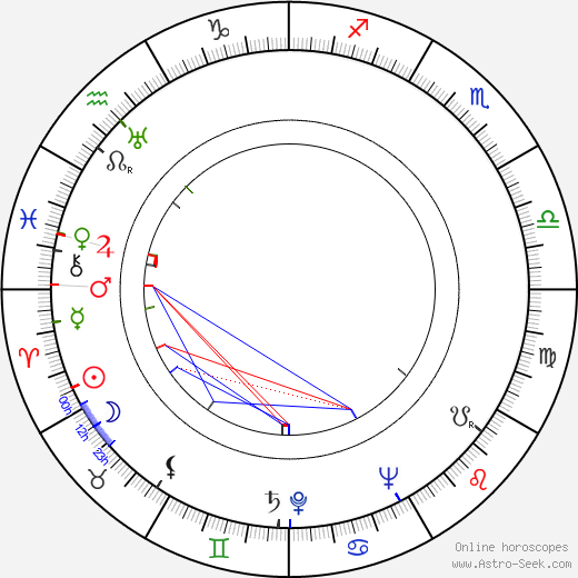 Lída Matoušková birth chart, Lída Matoušková astro natal horoscope, astrology