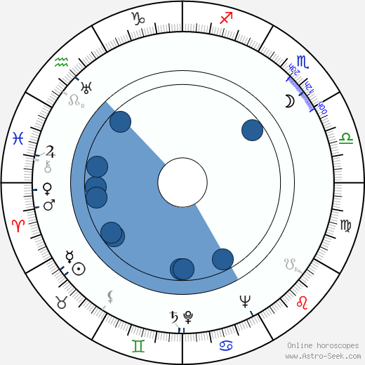 Mário Donato Oroscopo, astrologia, Segno, zodiac, Data di nascita, instagram