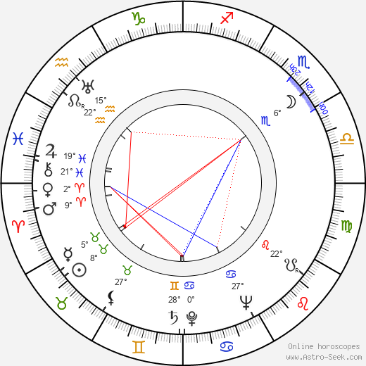 Mário Donato birth chart, biography, wikipedia 2023, 2024