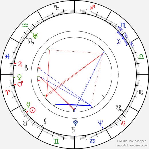Mário Donato birth chart, Mário Donato astro natal horoscope, astrology