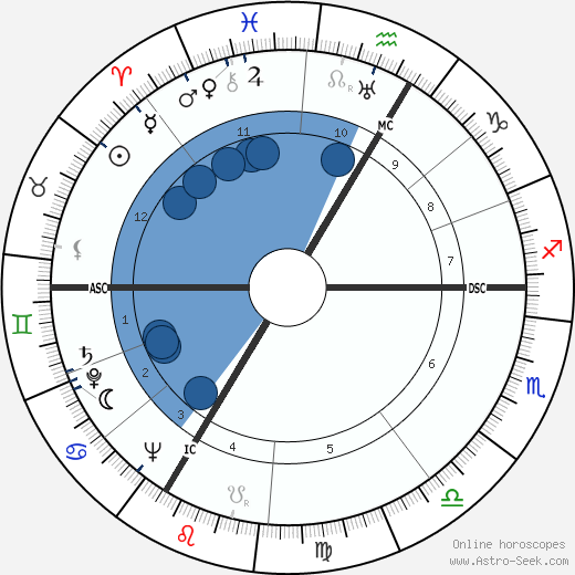 Monique de la Bruchollerie wikipedia, biography, birth chart, instagram Monique de la Bruchollerie wikipedia, horoscope, astrology, instagram