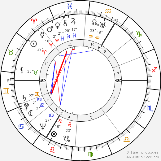 Monique de la Bruchollerie birth chart, biography, wikipedia 2023, 2024