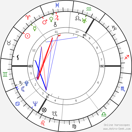 Monique de la Bruchollerie birth chart, Monique de la Bruchollerie astro natal horoscope, astrology