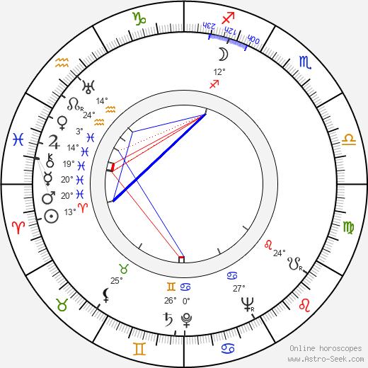 Muddy Waters birth chart, biography, wikipedia 2023, 2024