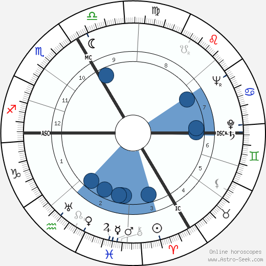 O. W. Fischer wikipedia, biography, birth chart, instagram O. W. Fischer wikipedia, horoscope, astrology, instagram