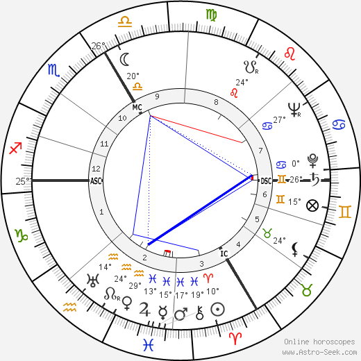 O. W. Fischer birth chart, biography, wikipedia 2024, 2025